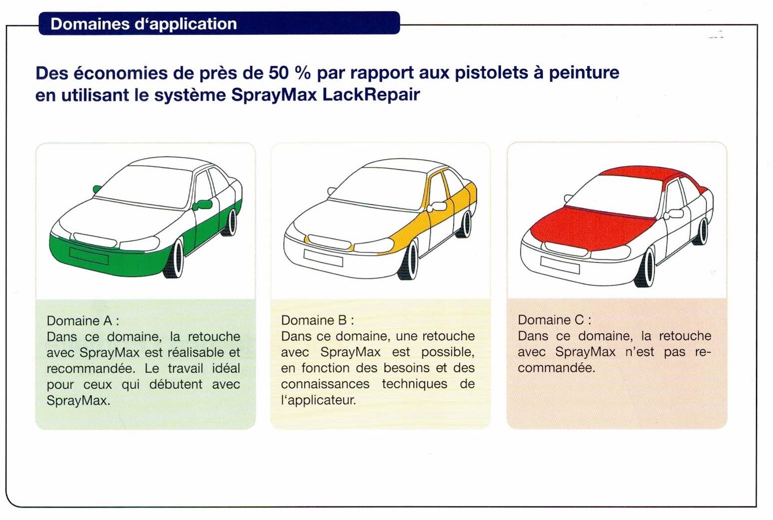 Domaine d'application SPOT REPAIR